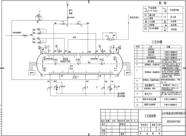 DN800X5000双开门硫化罐5.jpg